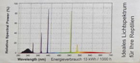 DRAGO-LUX Spiral-UV Basic 6W – UVB-Lampe für Terrarien