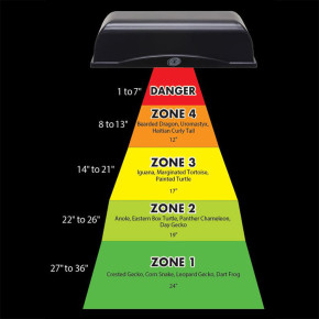 Zoo Med ReptiSun UVB LED Terrarienlampe - Natürliches Reptilienlicht -  9 Watt