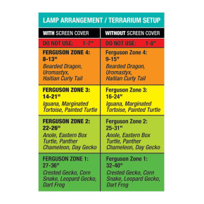 Zoo Med ReptiSun UVB LED Terrarienlampe - Natürliches Reptilienlicht -  9 Watt