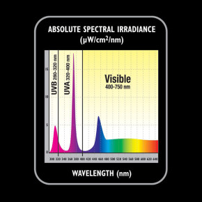 Zoo Med ReptiSun UVB LED Terrarienlampe - Natürliches Reptilienlicht -  9 Watt