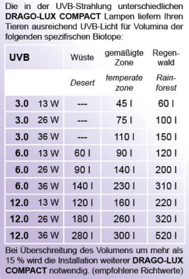 Drago Lux UV Kompaktlampe – Optimale UV-Strahlung für Terrarienbewohner - 3.0 - 13 Watt BASIC